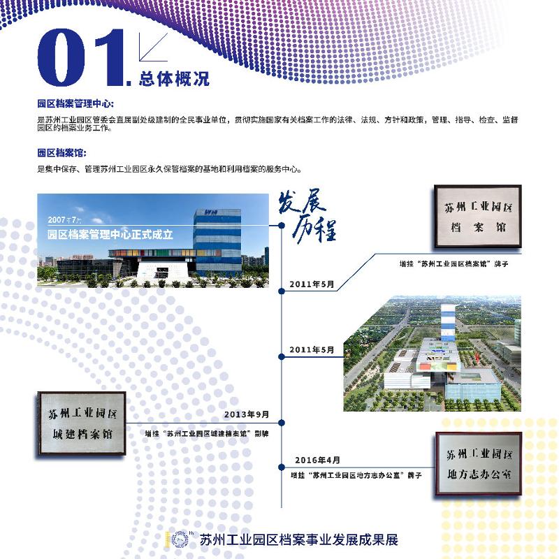 蘇州工業園區檔案事業發展成果展